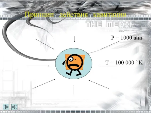 Принцип действия кавитации P = 1000 atm T = 100 000 o K