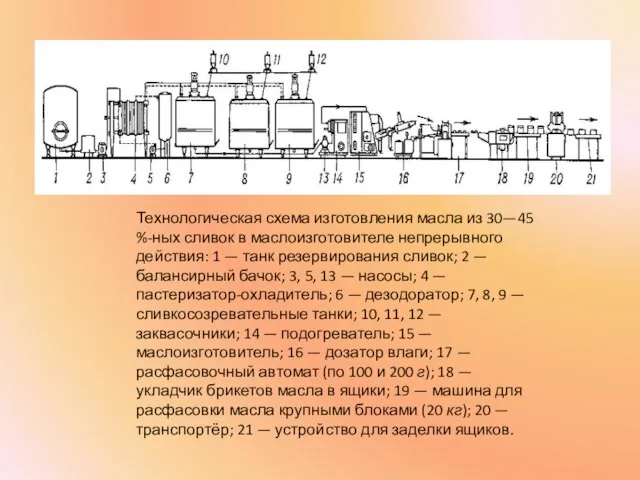 Технологическая схема изготовления масла из 30—45 %-ных сливок в маслоизготовителе непрерывного действия: