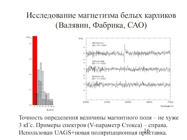 Исследование магнетизма белых карликов (Валявин, Фабрика, САО) Точность определения величины магнитного поля