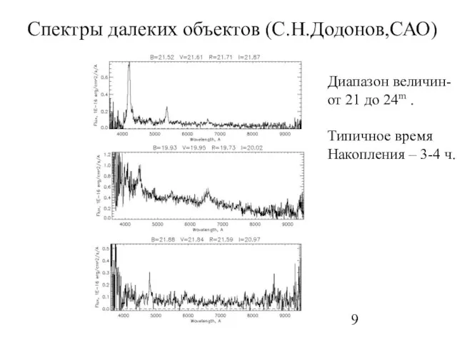 Спектры далеких объектов (С.Н.Додонов,САО) Диапазон величин- от 21 до 24m . Типичное