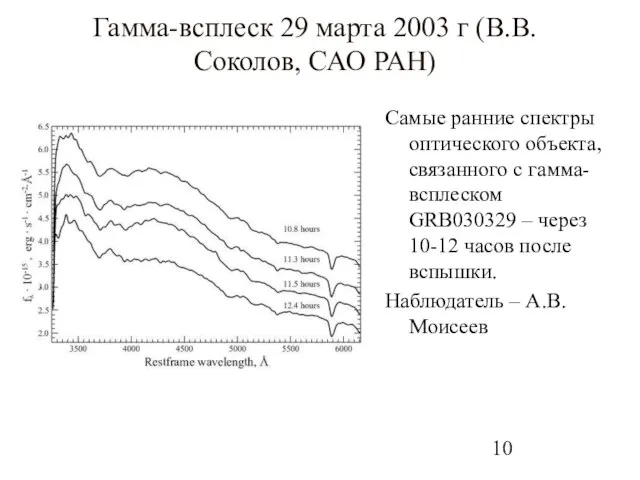 Гамма-всплеск 29 марта 2003 г (В.В.Соколов, САО РАН) Самые ранние спектры оптического