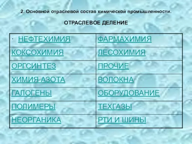 2. Основной отраслевой состав химической промышленности. ОТРАСЛЕВОЕ ДЕЛЕНИЕ