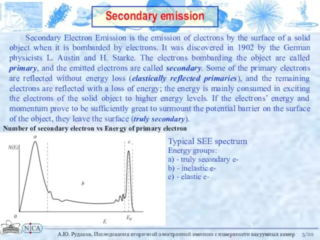 Number of secondary electron vs Energy of primary electron /20 А.Ю. Рудаков,