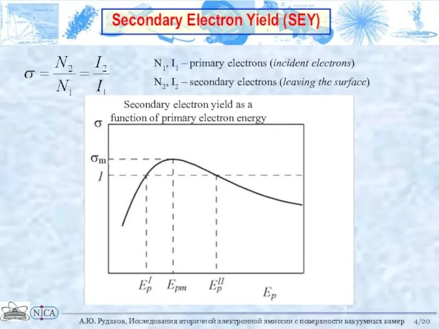 N1, I1 – primary electrons (incident electrons) N2, I2 – secondary electrons