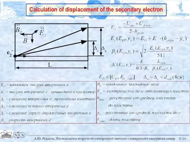 Calculation of displacement of the secondary electron /20 А.Ю. Рудаков, Исследования вторичной
