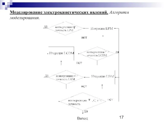 Моделирование электрокинетических явлений. Алгоритм моделирования.