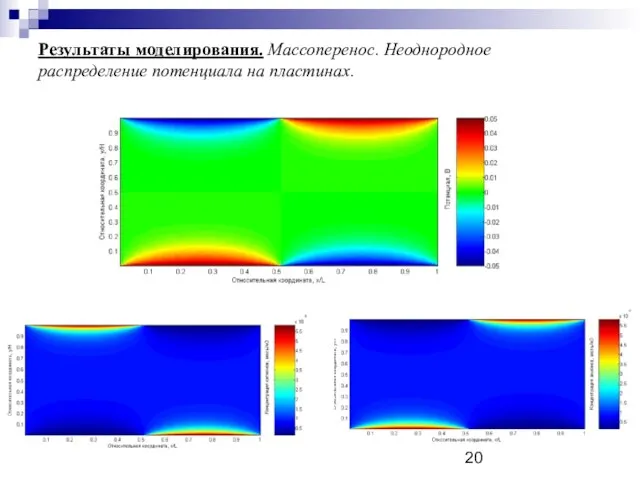 Результаты моделирования. Массоперенос. Неоднородное распределение потенциала на пластинах.
