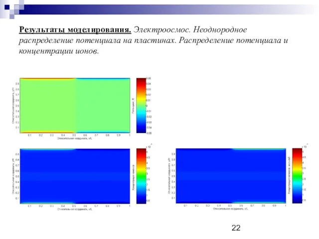 Результаты моделирования. Электроосмос. Неоднородное распределение потенциала на пластинах. Распределение потенциала и концентрации ионов.