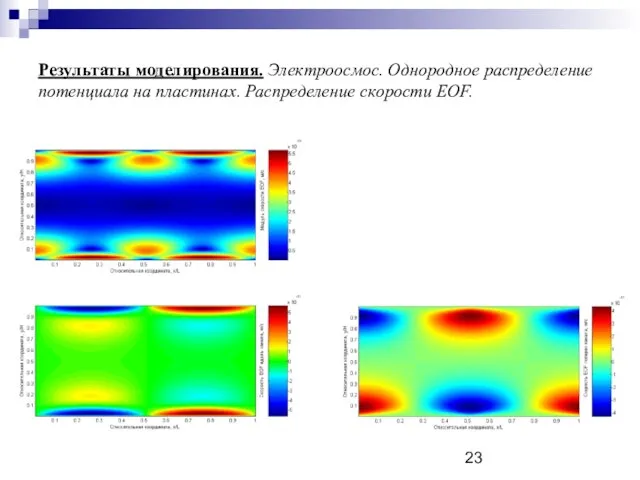 Результаты моделирования. Электроосмос. Однородное распределение потенциала на пластинах. Распределение скорости EOF.