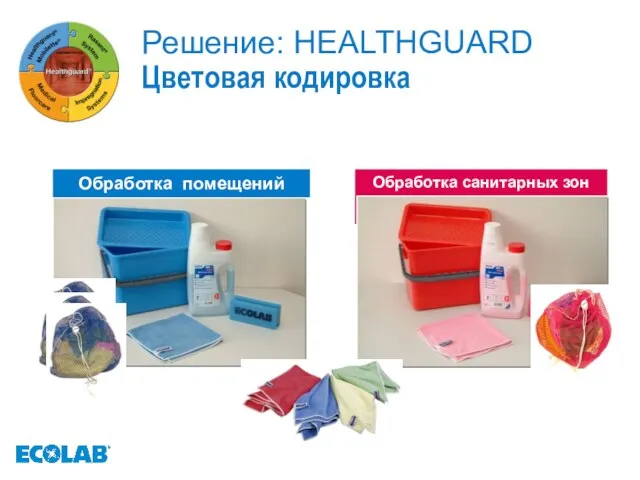Решение: НEALTHGUARD Цветовая кодировка Обработка помещений Обработка санитарных зон