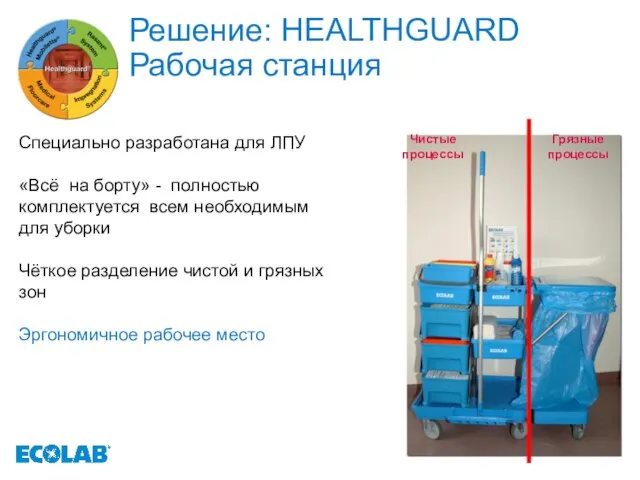 Решение: HEALTHGUARD Рабочая станция Специально разработана для ЛПУ «Всё на борту» -
