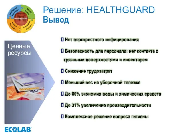 Решение: HEALTHGUARD Вывод Нет перекрестного инфицирования Безопасность для персонала: нет контакта с