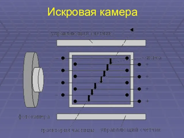 Искровая камера