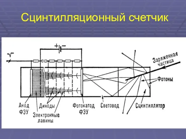 Сцинтилляционный счетчик