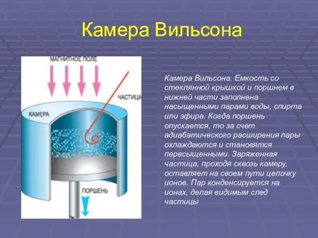 Камера Вильсона Камера Вильсона. Емкость со стеклянной крышкой и поршнем в нижней