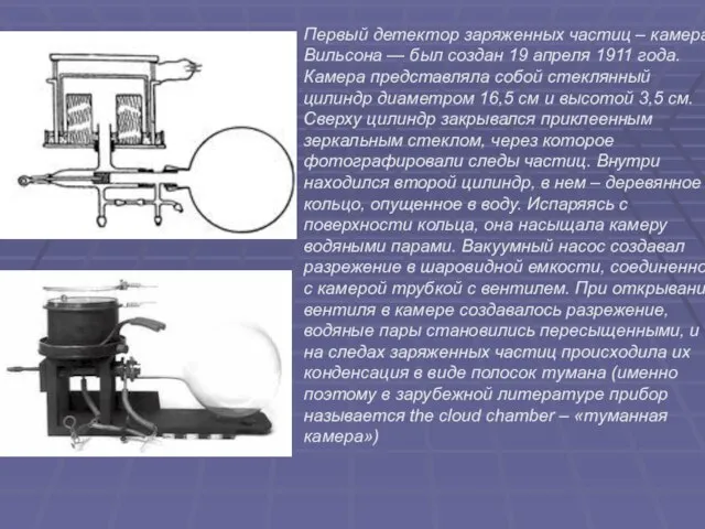 Первый детектор заряженных частиц – камера Вильсона — был создан 19 апреля