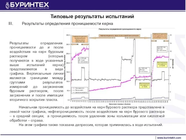 Типовые результаты испытаний Результаты определения проницаемости керна Начальная проницаемость до воздействия на