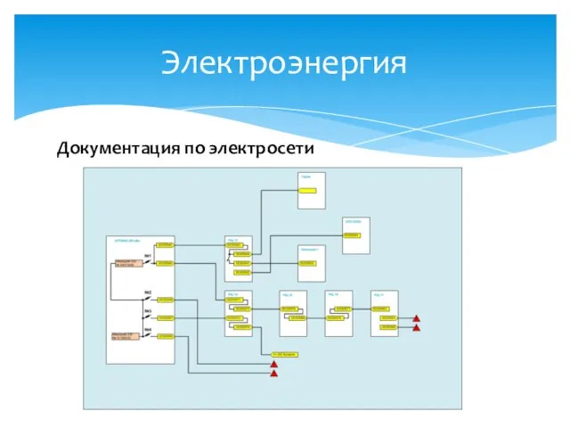 Электроэнергия Документация по электросети