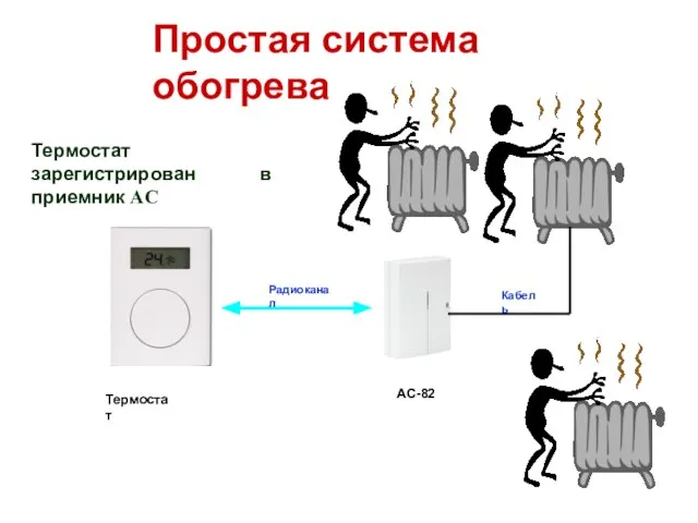 Простая система обогрева Термостат AC-82 Радиоканал Кабель Термостат зарегистрирован в приемник AC