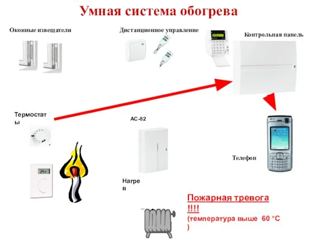 AC-82 Умная система обогрева Пожарная тревога !!!! (температура выше 60 °C )