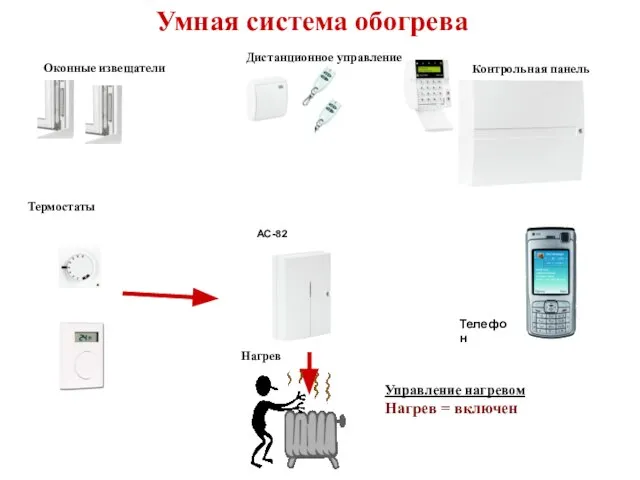 Управление нагревом Нагрев = включен Нагрев AC-82 Термостаты Оконные извещатели Контрольная панель