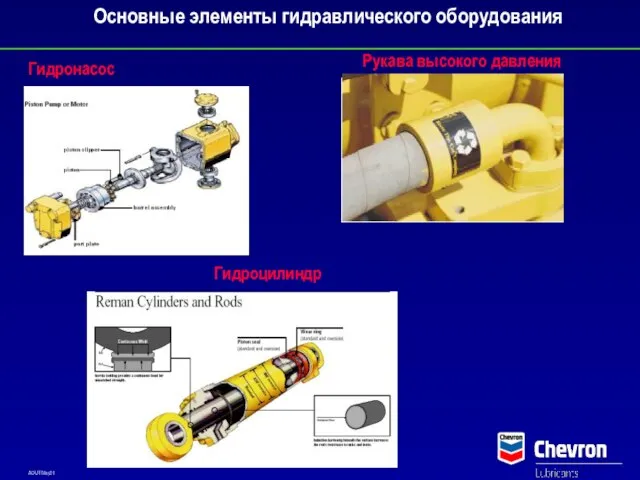 Основные элементы гидравлического оборудования Гидронасос Рукава высокого давления Гидроцилиндр