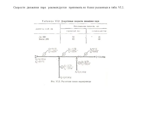 Скорости движения пара рекомендуется принимать не более указанных в табл. VI.2.