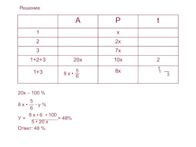 20x – 100 % 5 8 x • — - y %