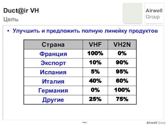 Цель Улучшить и предложить полную линейку продуктов