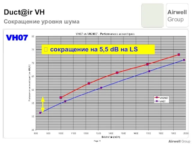 Сокращение уровня шума VH07 ? сокращение на 5,5 dB на LS