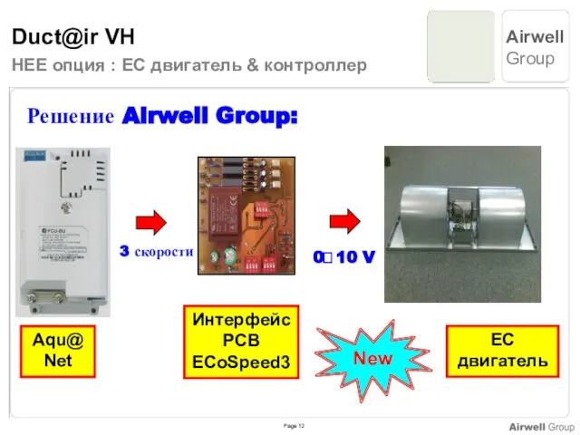 HEE опция : EC двигатель & контроллер Решение Airwell Group: 3 скорости