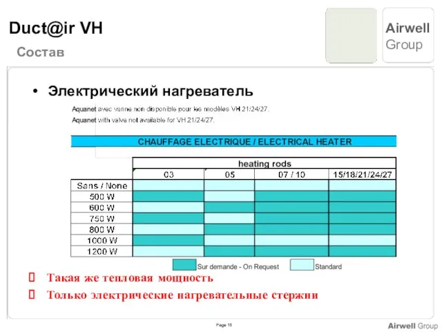 Такая же тепловая мощность Только электрические нагревательные стержни Электрический нагреватель Состав