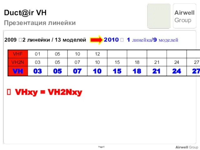 Презентация линейки 2009 ?2 линейки / 13 моделей 2010 ? 1 линейка/9 моделей VHxy = VH2Nxy