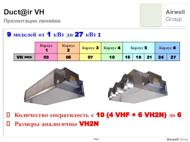 9 моделей от 1 кВт до 27 кВт : Количество сократилость с