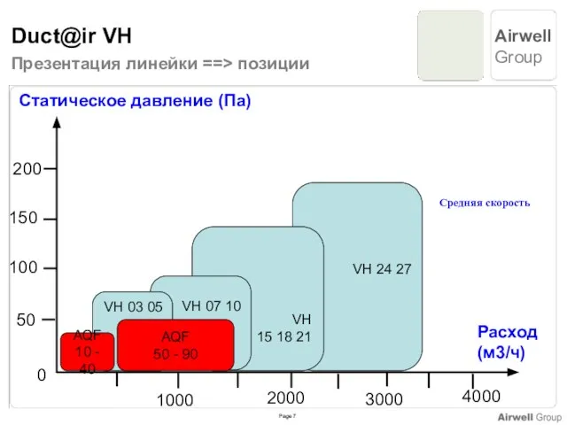 VH 24 27 Презентация линейки ==> позиции Статическое давление (Па) 200 150