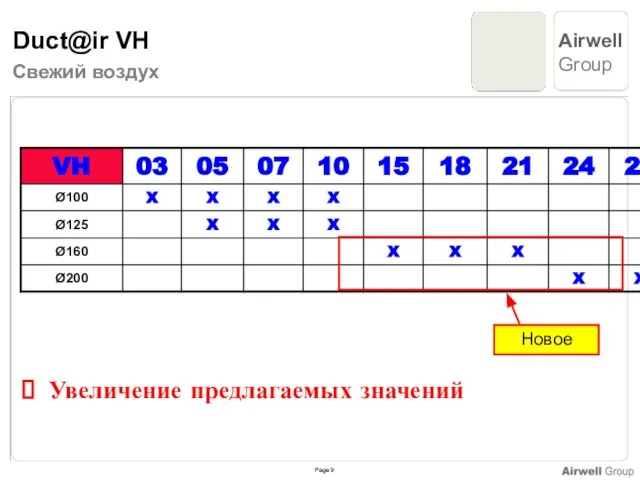 Свежий воздух Новое Увеличение предлагаемых значений