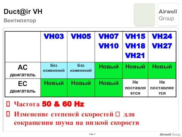 Вентилятор Частота 50 & 60 Hz Изменение степеней скоростей ? для сокращения шума на низкой скорости