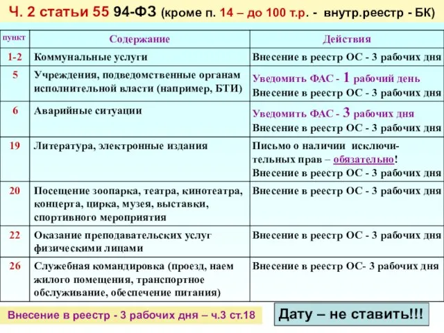 Ч. 2 статьи 55 94-ФЗ (кроме п. 14 – до 100 т.р.