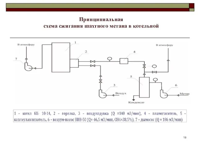 Принципиальная схема сжигания шахтного метана в котельной