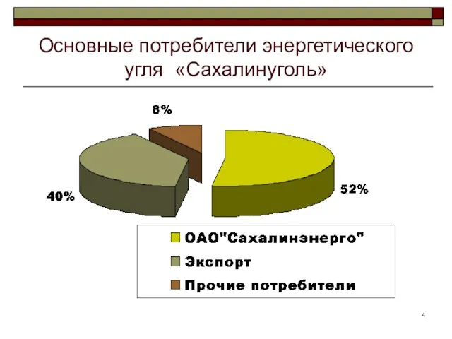 Основные потребители энергетического угля «Сахалинуголь»