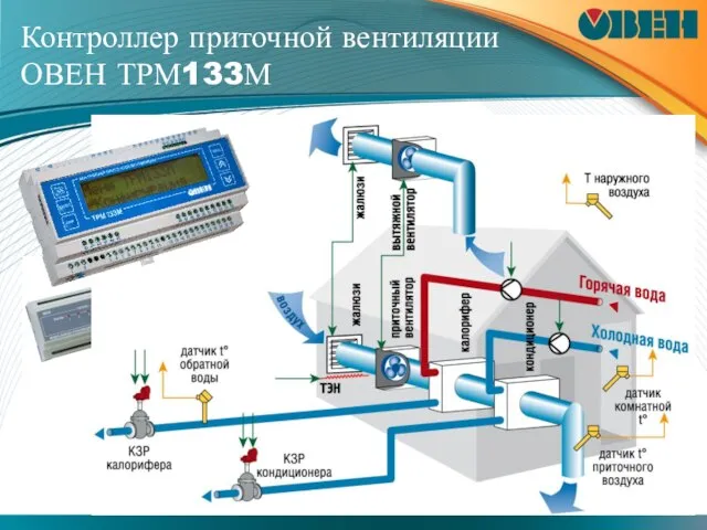 Контроллер приточной вентиляции ОВЕН ТРМ133М