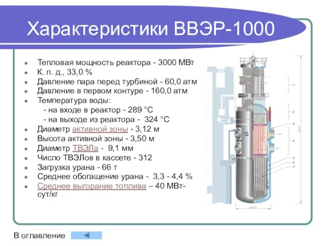 Характеристики ВВЭР-1000 Тепловая мощность реактора - 3000 МВт К. п. д., 33,0