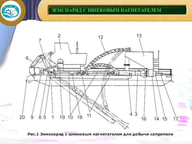 ЗЕМСНАРЯД С ШНЕКОВЫМ НАГНЕТАТЕЛЕМ Рис.1 Земснаряд с шнековым нагнетателем для добычи сапропеля