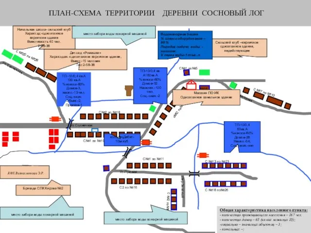 ПЛАН-СХЕМА ТЕРРИТОРИИ ДЕРЕВНИ СОСНОВЫЙ ЛОГ Общая характеристика населенного пункта: - количество проживающего