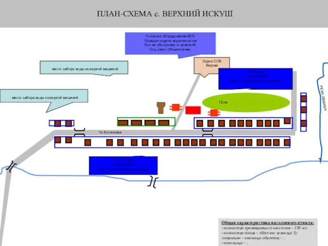 ПЛАН-СХЕМА с. ВЕРХНИЙ ИСКУШ Общая характеристика населенного пункта: - количество проживающего населения