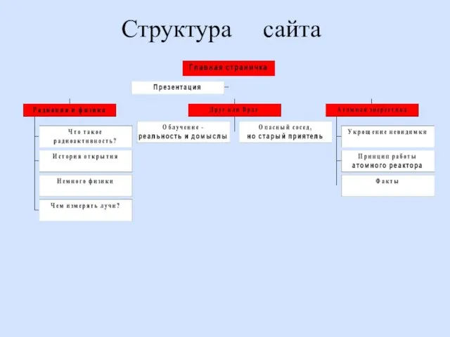 Структура сайта