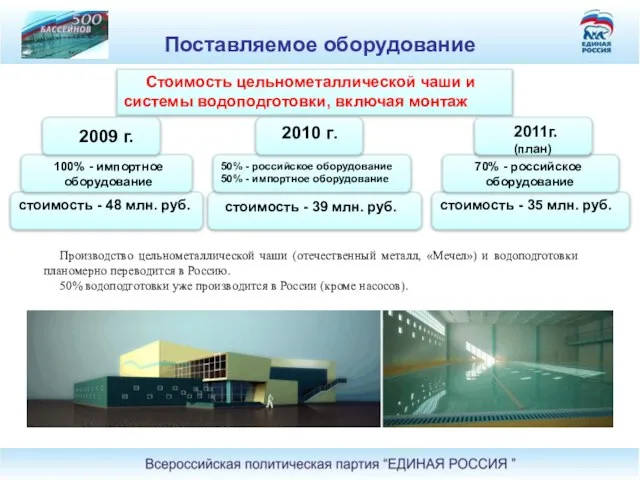 Поставляемое оборудование Стоимость цельнометаллической чаши и системы водоподготовки, включая монтаж стоимость -