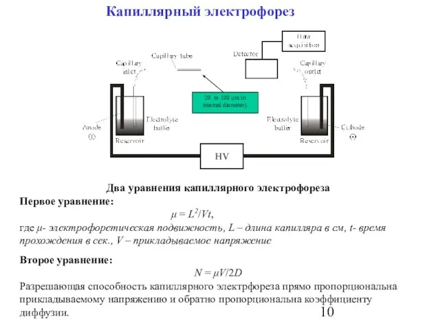 Капиллярный электрофорез 20 to 100 μm in internal diameter). Два уравнения капиллярного