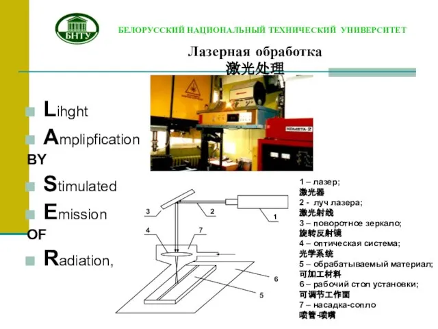 Лазерная обработка 激光处理 Lihght Amplipfication BY Stimulated Emission OF Radiation, 1 –