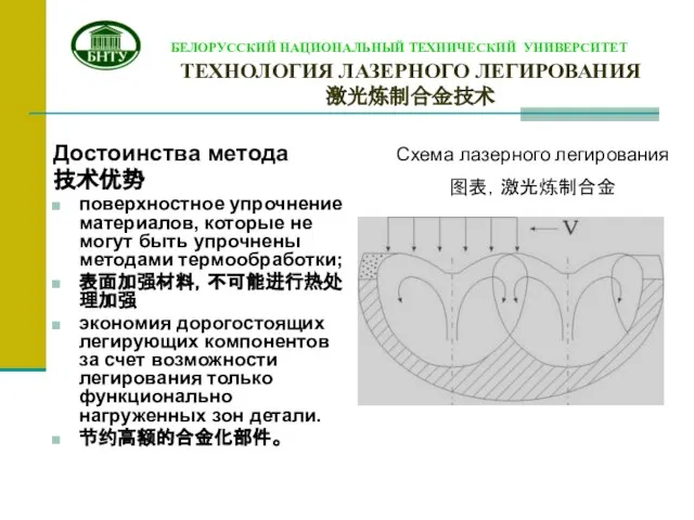 ТЕХНОЛОГИЯ ЛАЗЕРНОГО ЛЕГИРОВАНИЯ 激光炼制合金技术 Достоинства метода 技术优势 поверхностное упрочнение материалов, которые не